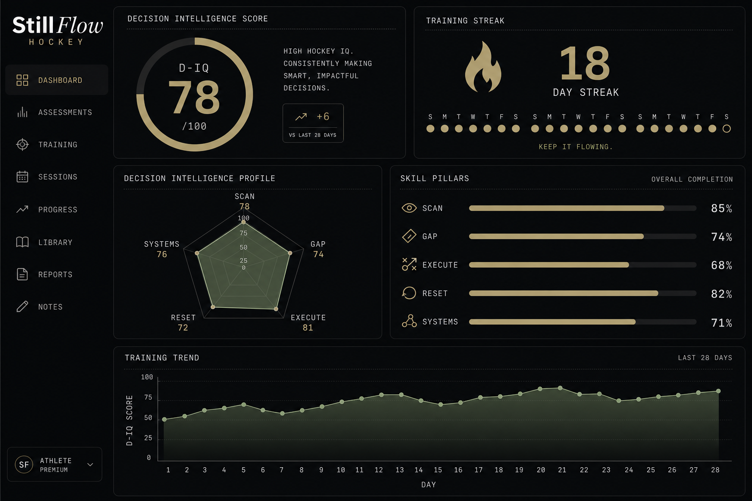 StillFlow Hockey Dashboard