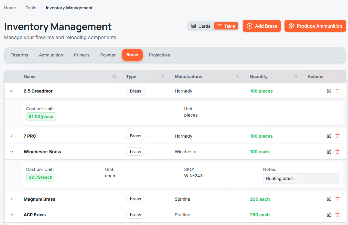 Comprehensive Inventory Management
