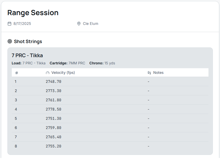 Track Range Performance Data
