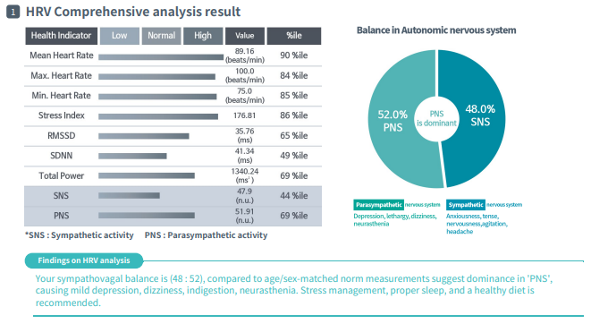 HRV Comprehensive Analysis Result