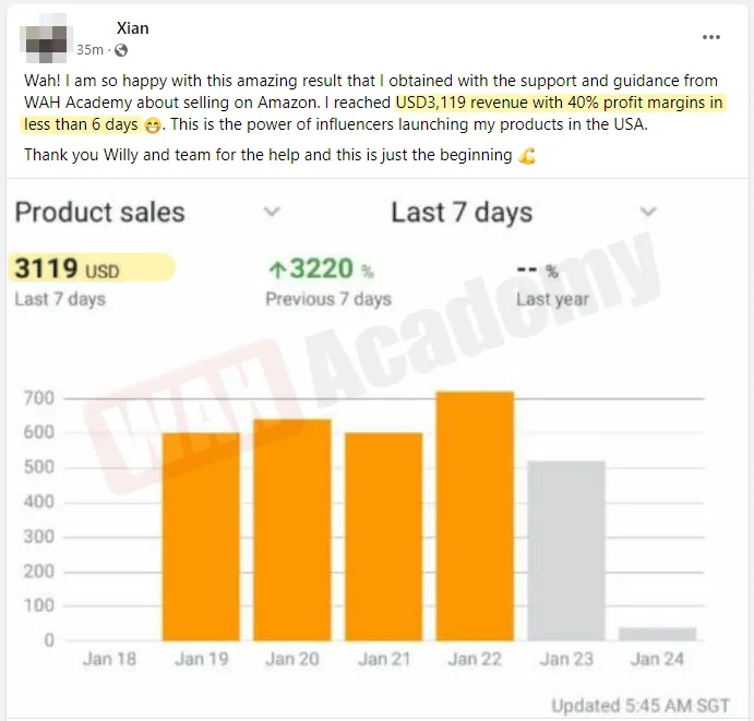 Xian's testimonial showing $3119 revenue with 3220% growth in just 6 days, demonstrating ultra-fast results from influencer strategy