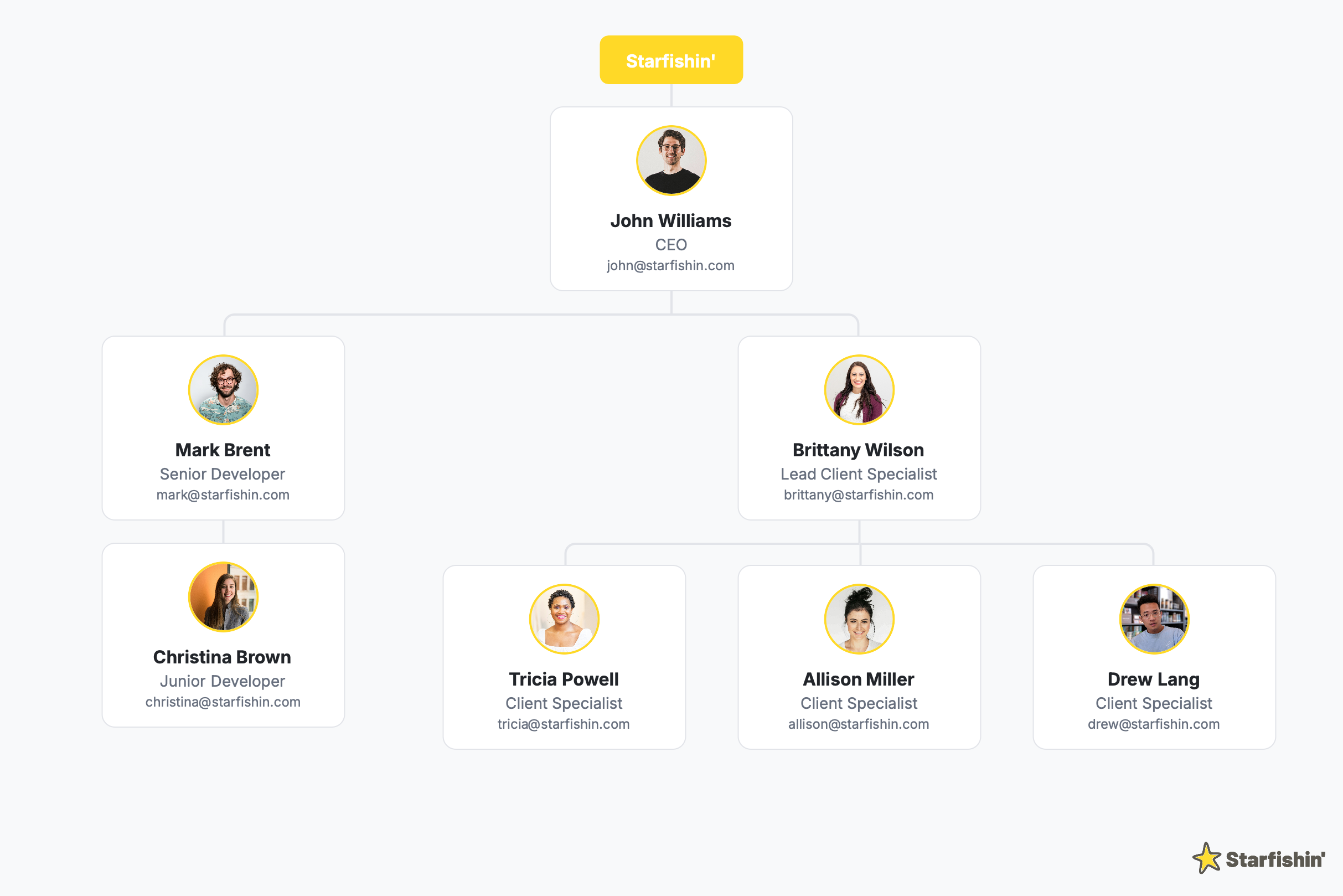 Example organizational chart for Starfishin' company showing CEO John Williams and team structure