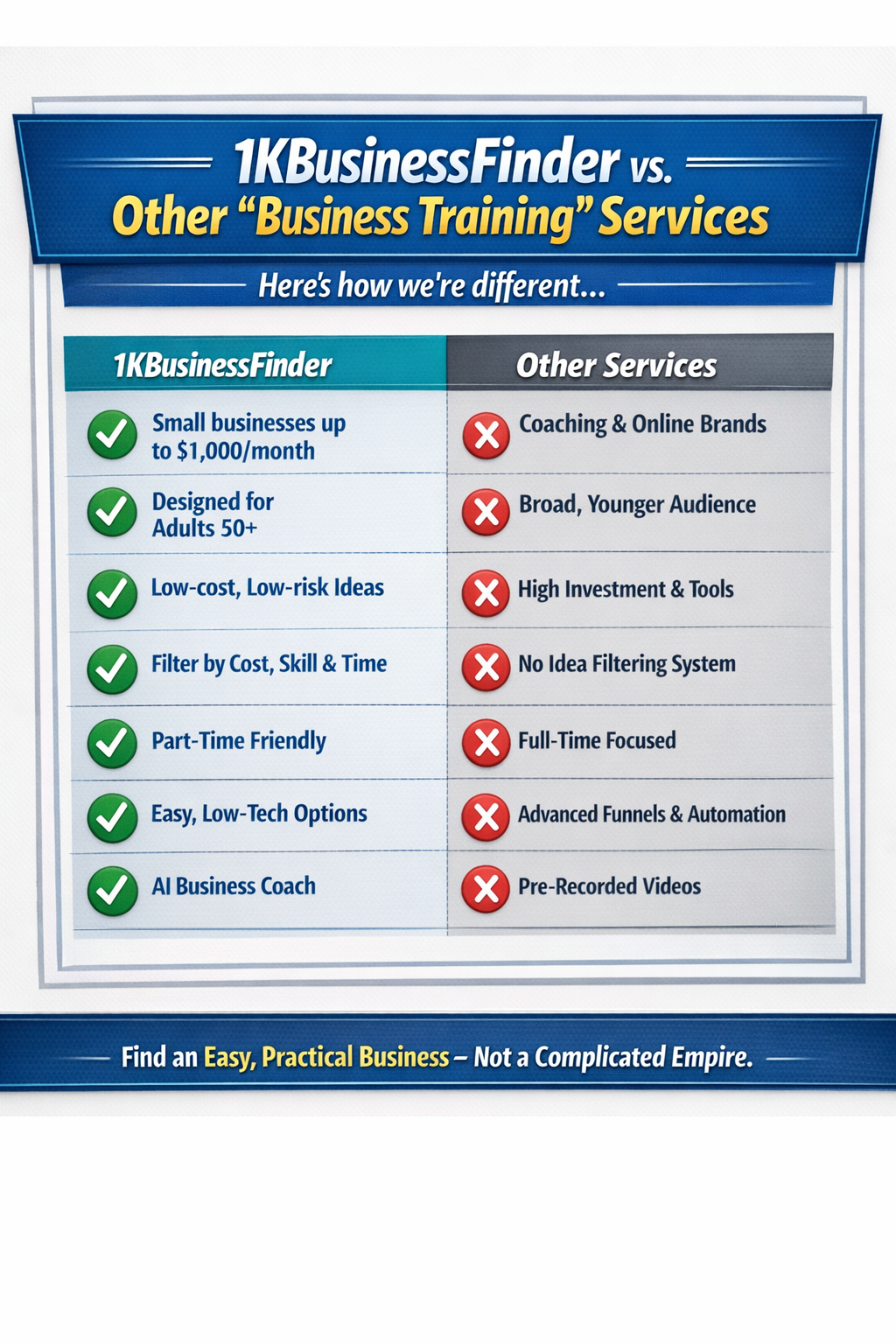 Comparison chart showing how 1KBusinessFinder is different from other business training services.