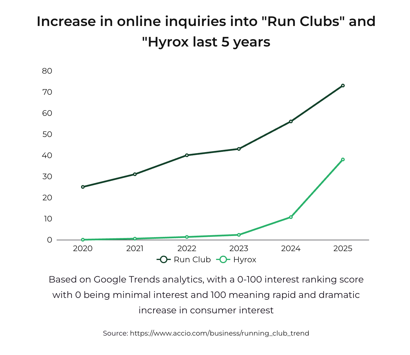 Market demographics chart