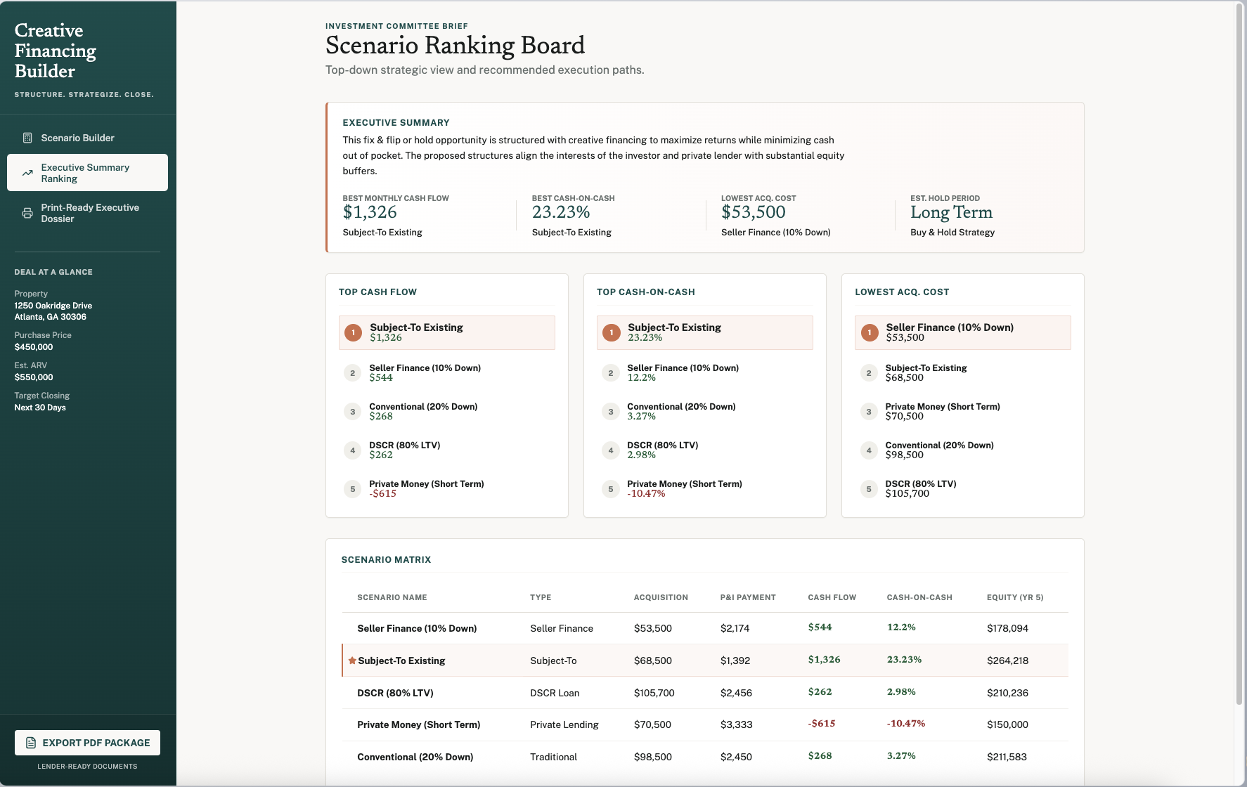Creative Financing - Overview and Summary Bar