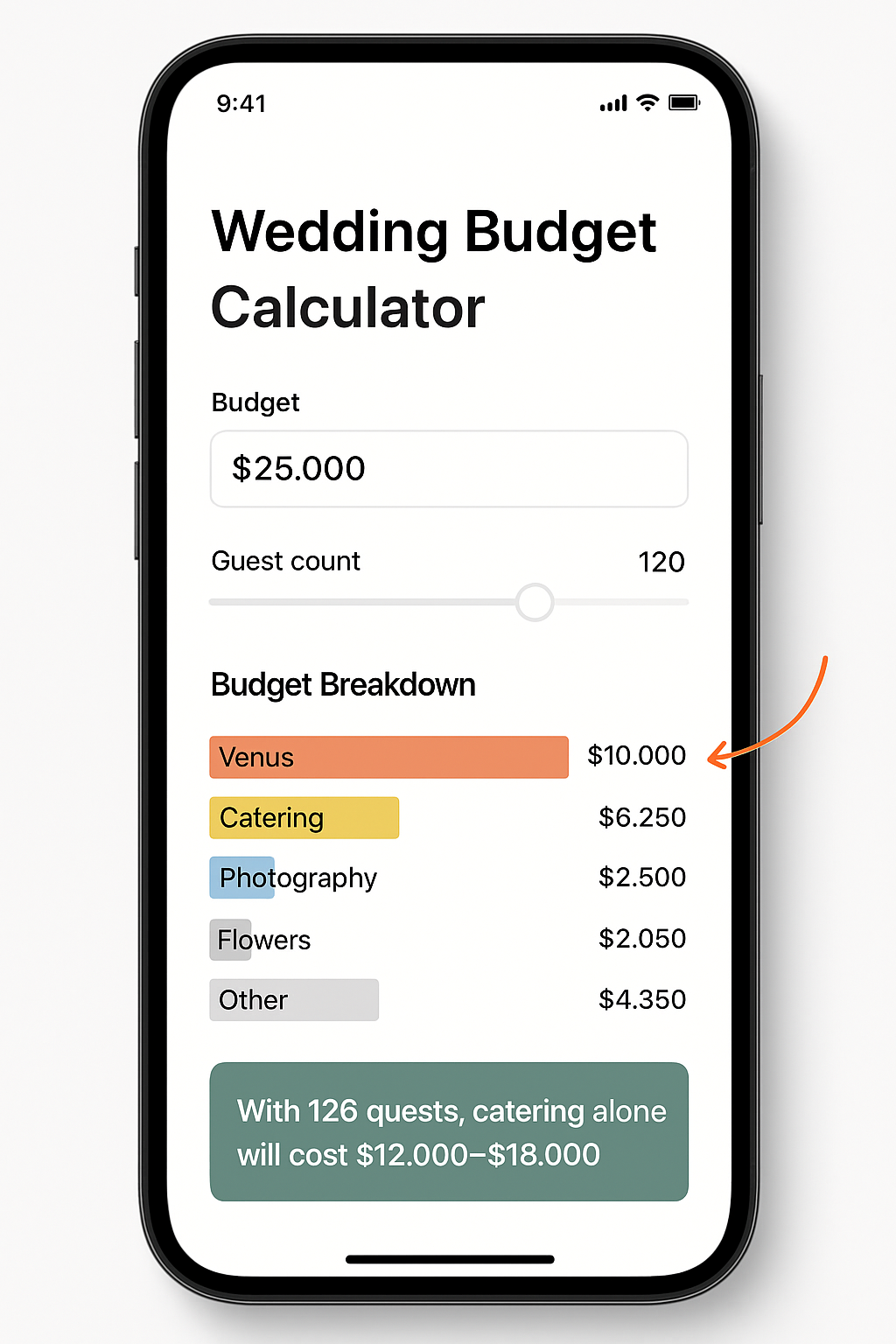 See your budget breakdown