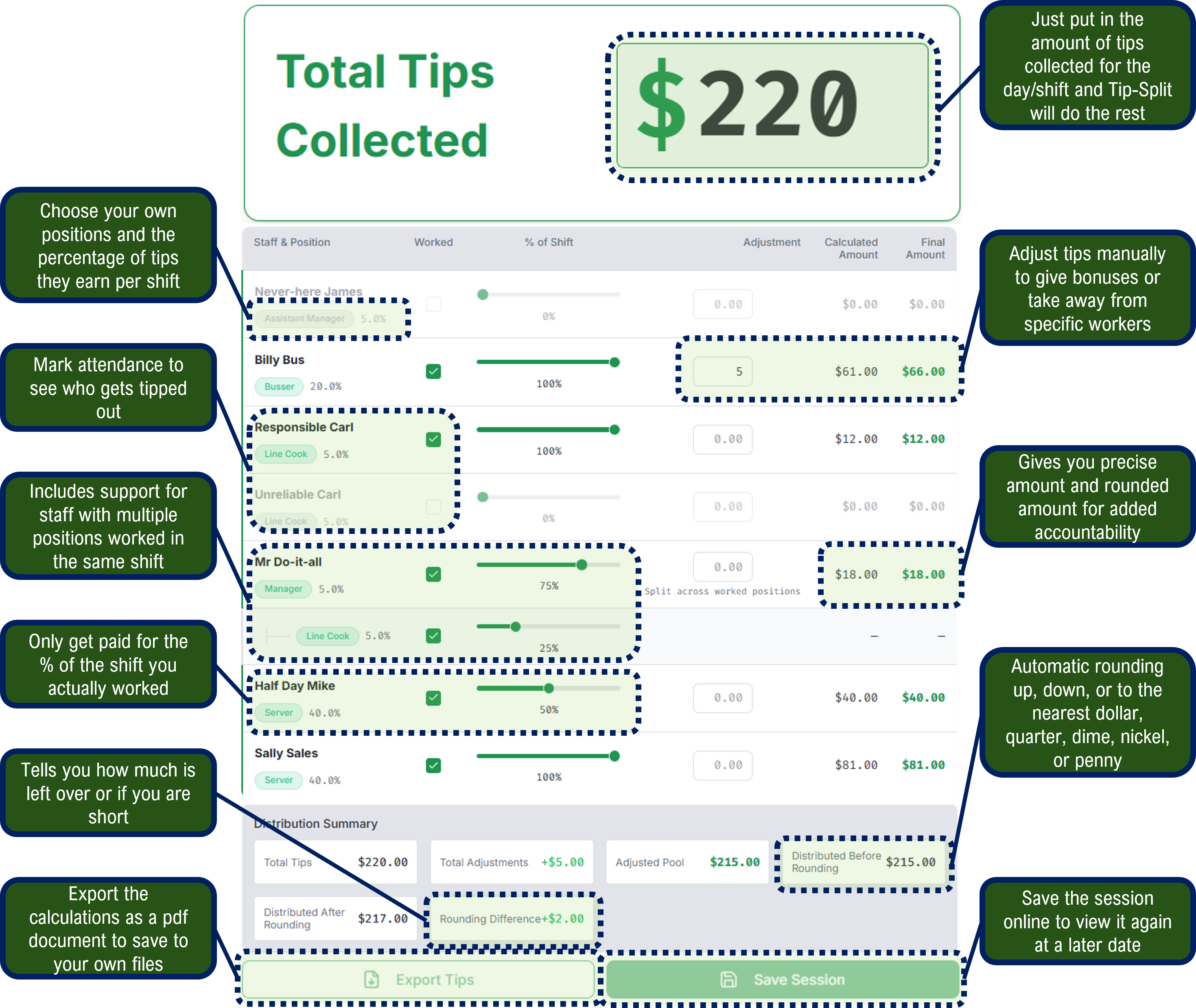 TipSplit Dashboard Interface