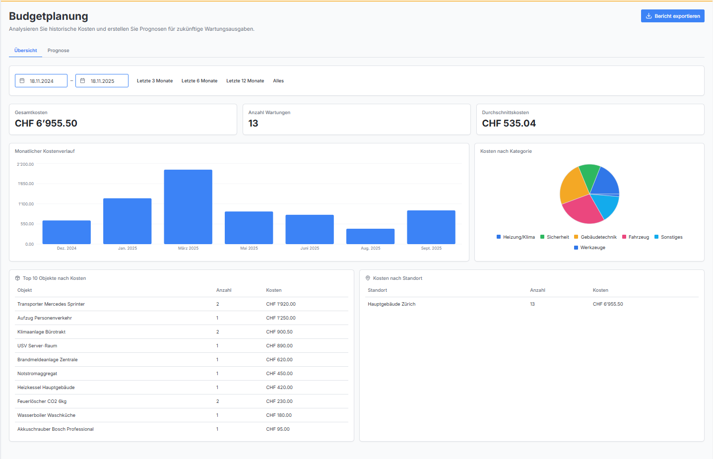 Screenshot der ServicePilot Budgetplanung und Kostenanalyse