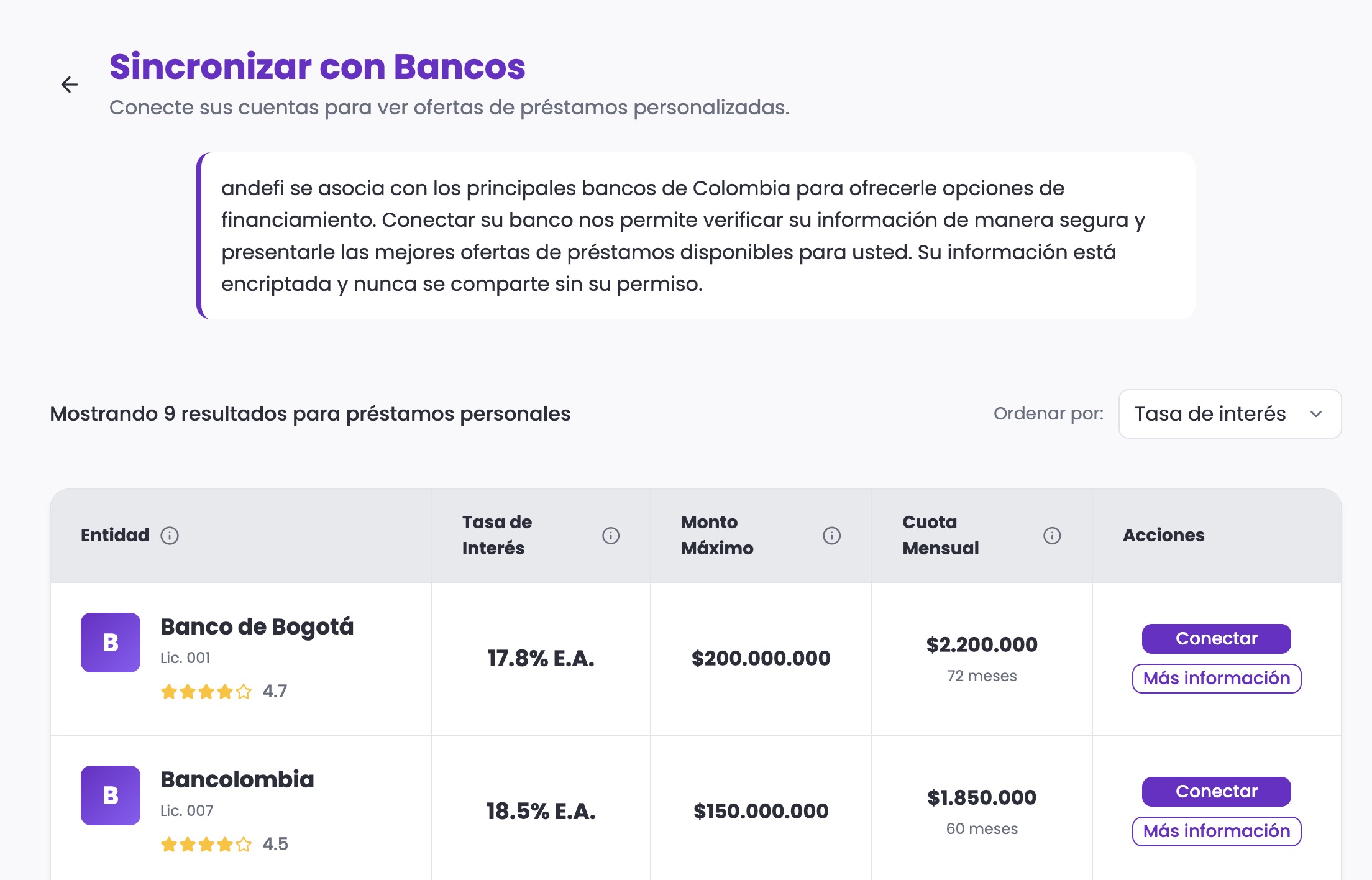 Sinfronteras bank synchronization interface showing loan comparison table with Colombian banks like Banco de Bogotá and Bancolombia, displaying interest rates, maximum amounts, and monthly payments for cross-border credit access