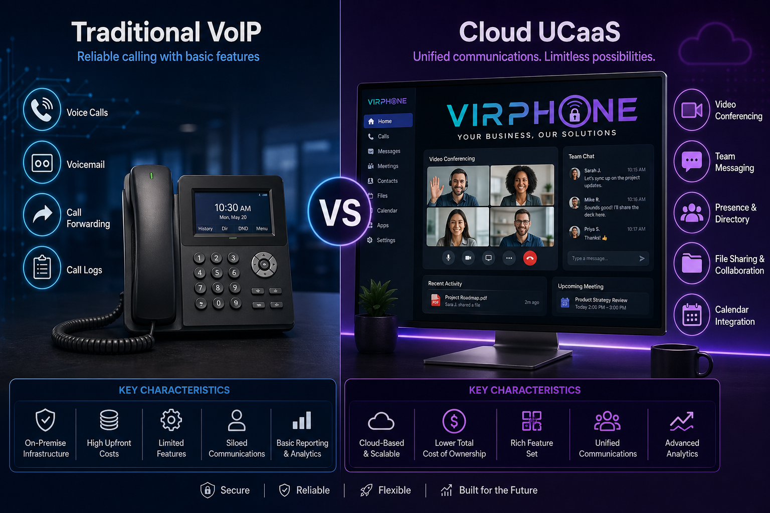 VoIP vs UCaaS: What's the Difference for Growing Businesses?
