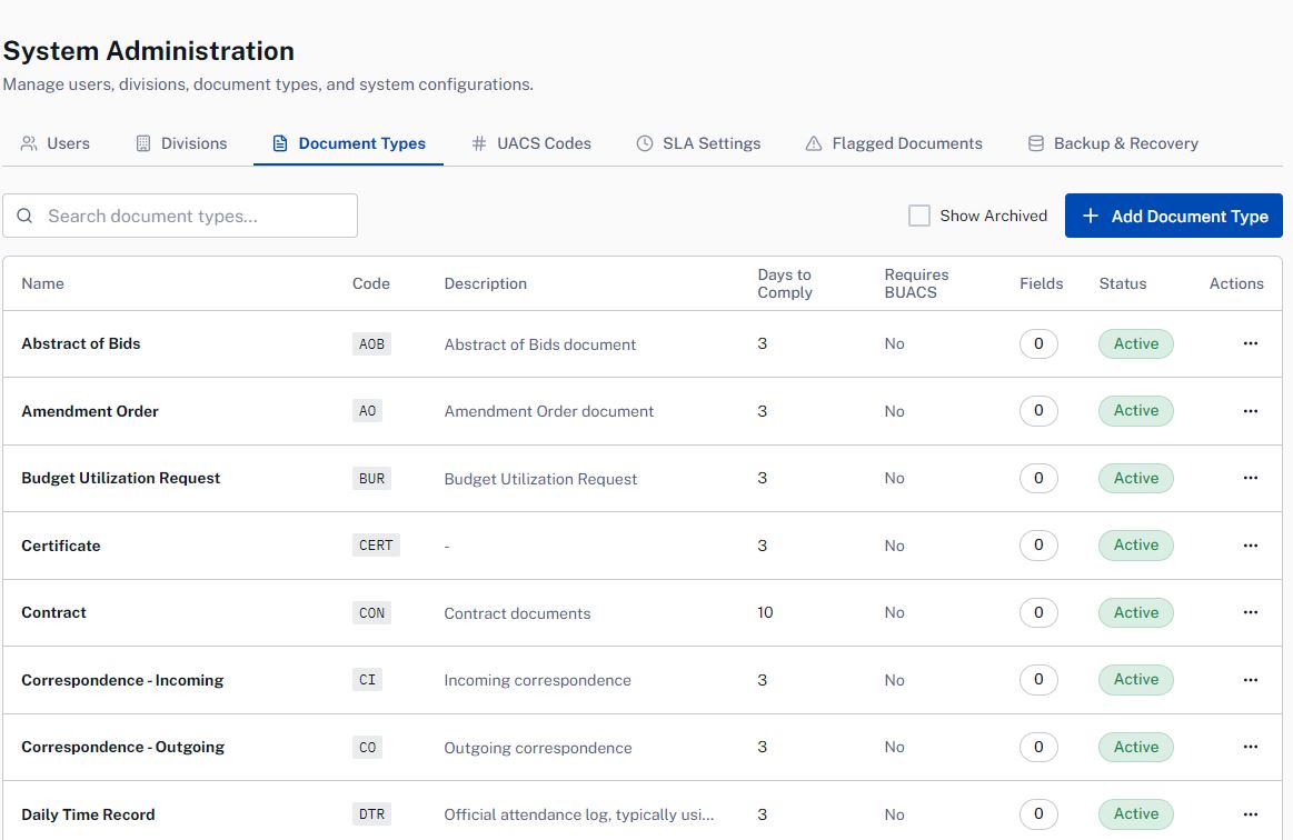 Government Office Document Tracking System