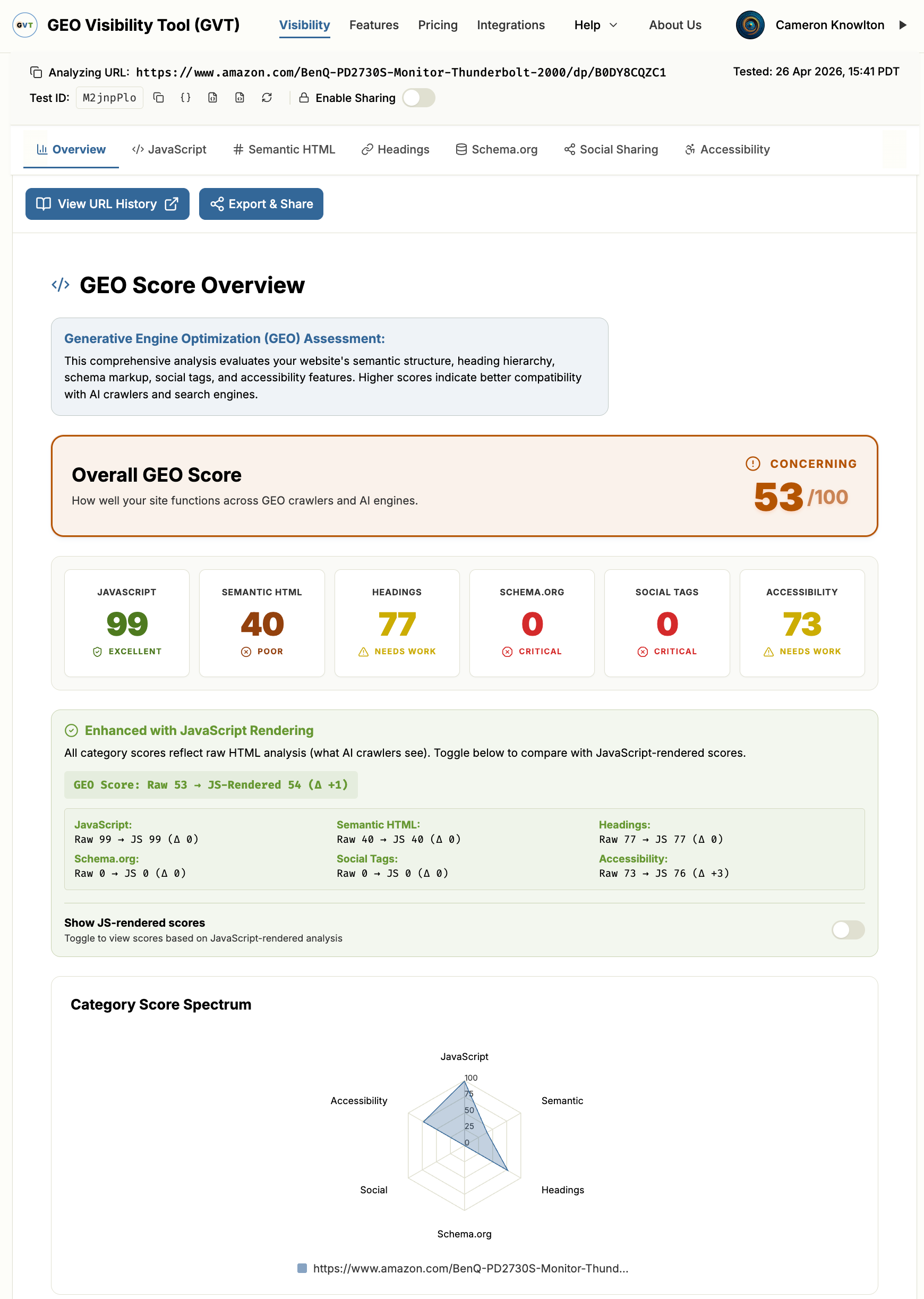 iGods GEO Visibility Tool (GVT)